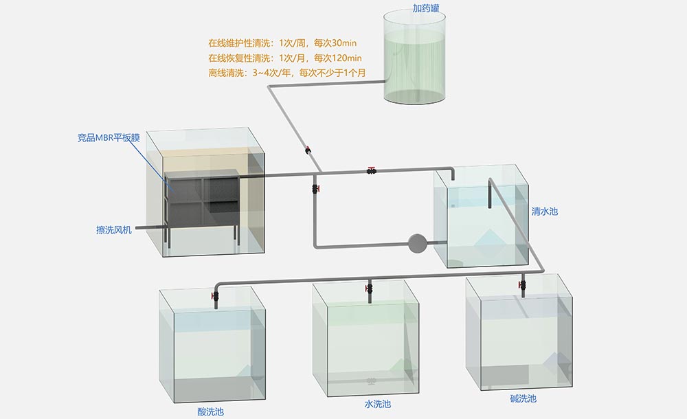 河南黑臭水體治理有哪些有效方法